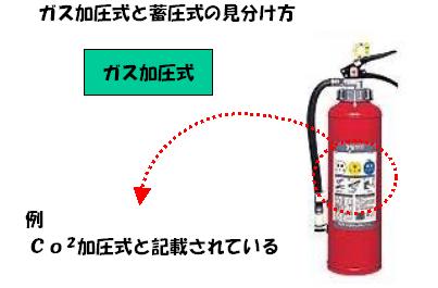ガス加圧式消火器の記載例