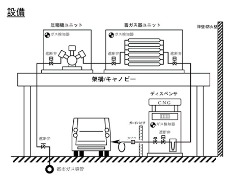 品川八潮エコ・ステーション設備
