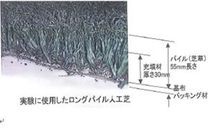 実験に使用したロングパイル人工芝