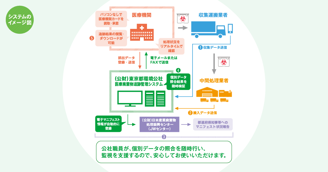 システムのイメージ図