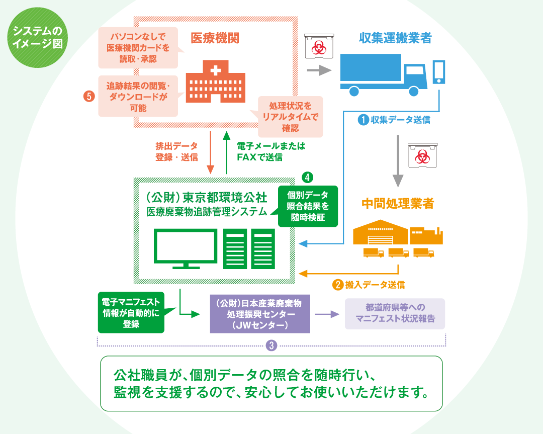 システムのイメージ図