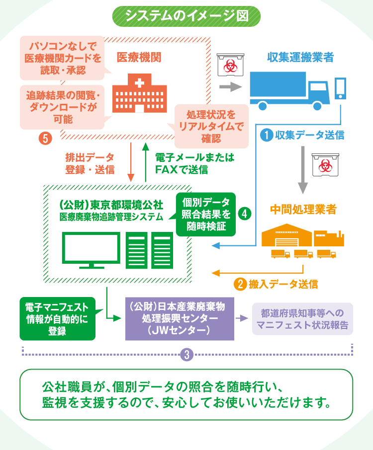 システムのイメージ図