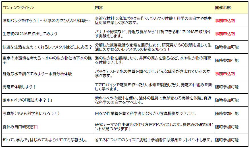R8コンテンツ一覧