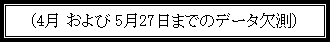 eLXg {bNX: i4  527܂ł̃f[^j