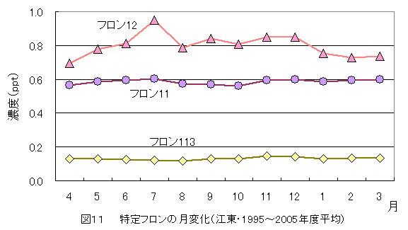 }11@ťωi]1995Nx2005Nxρj