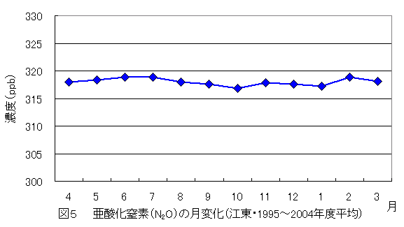 }5@_f̌ωi]1995Nx2004NxCj