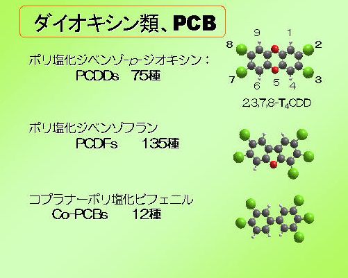 ダイオキシン類、PCB