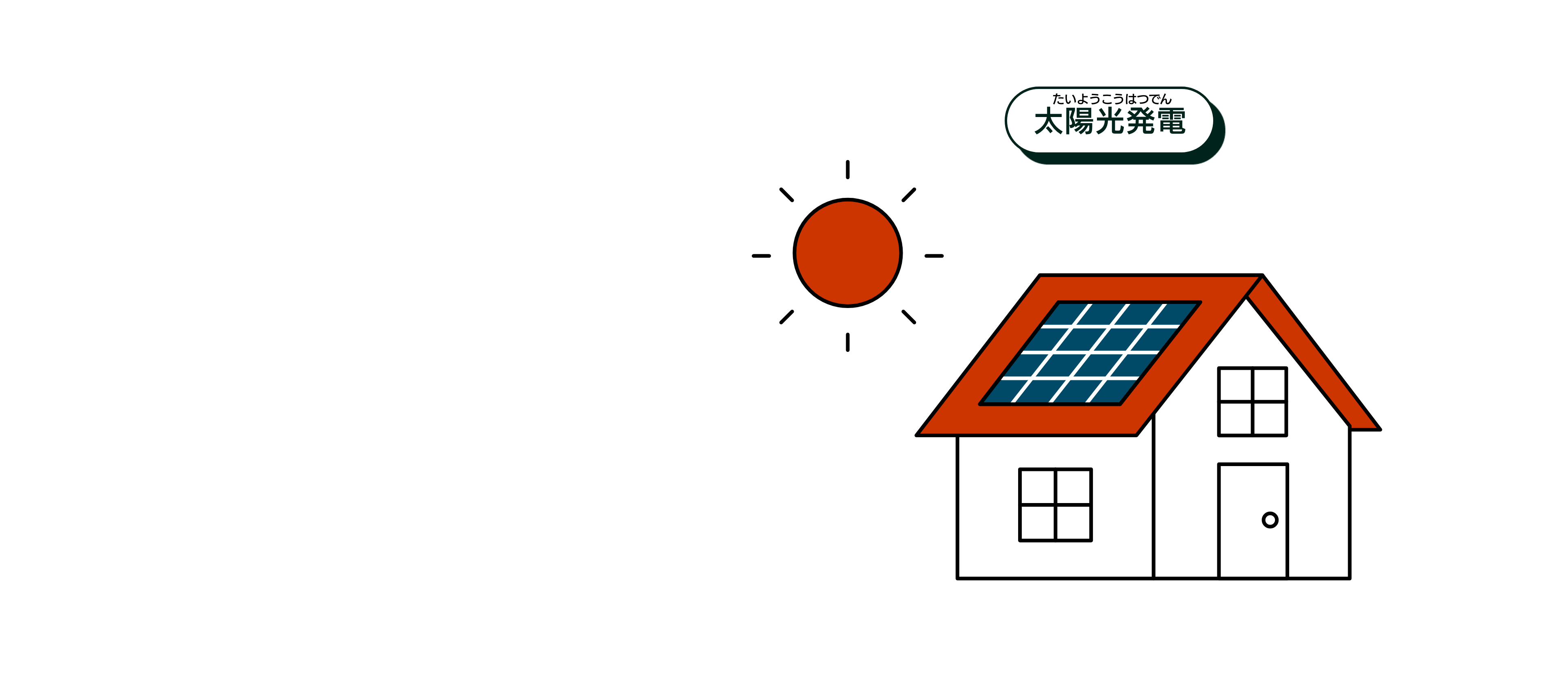 ソーラーパネルが付いた家