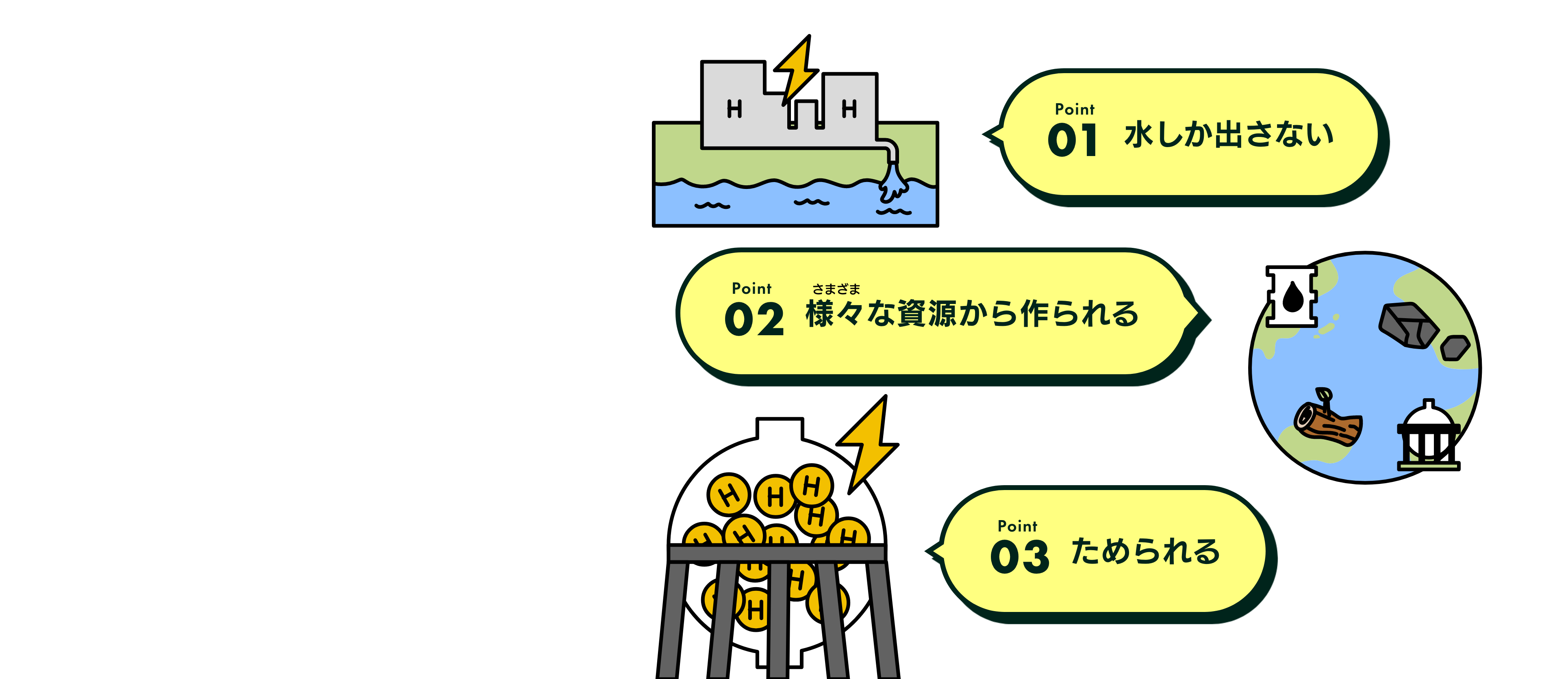 水素エネルギーは、水しか出さず、さまざまな資源から作ることができ、貯めることもできる