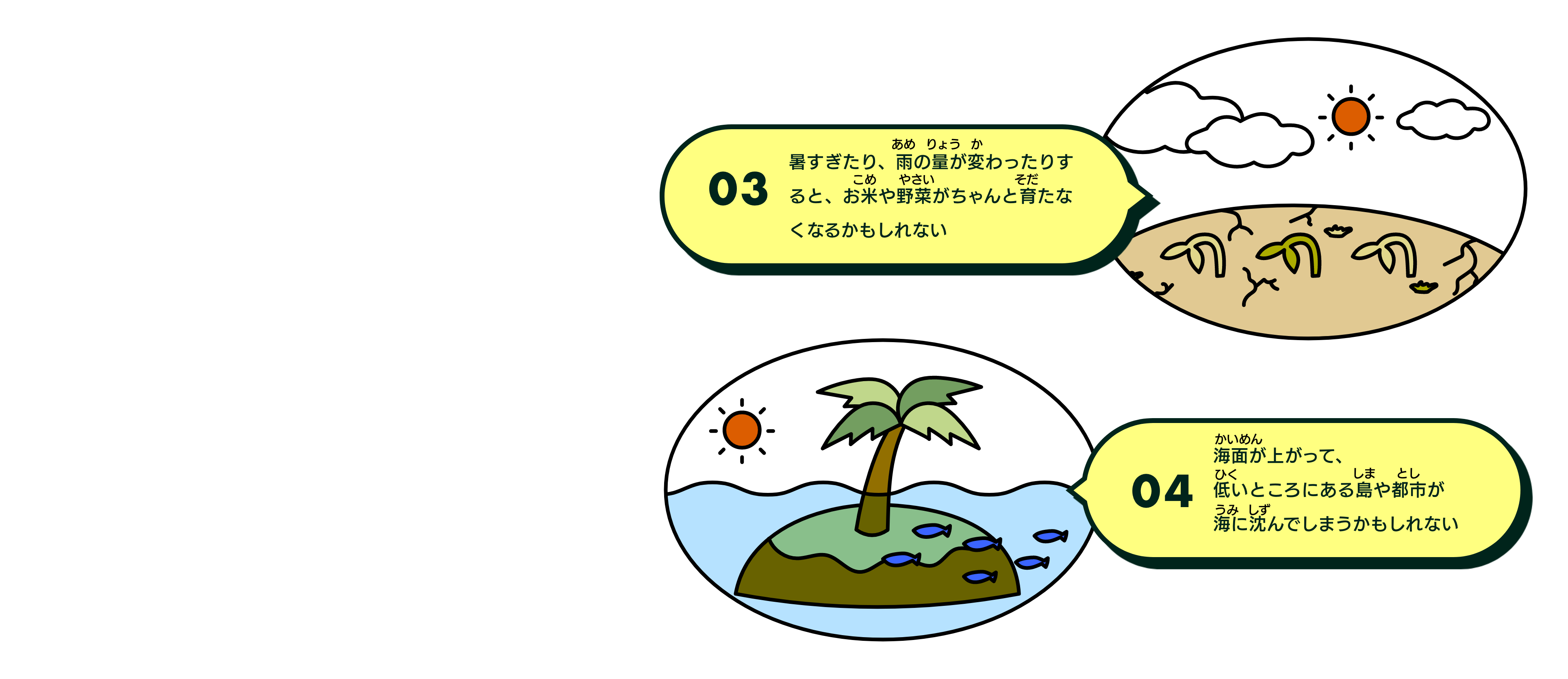 お米や野菜が育たずに干からびていたり、海の水が増えて島が沈んでしまっている様子