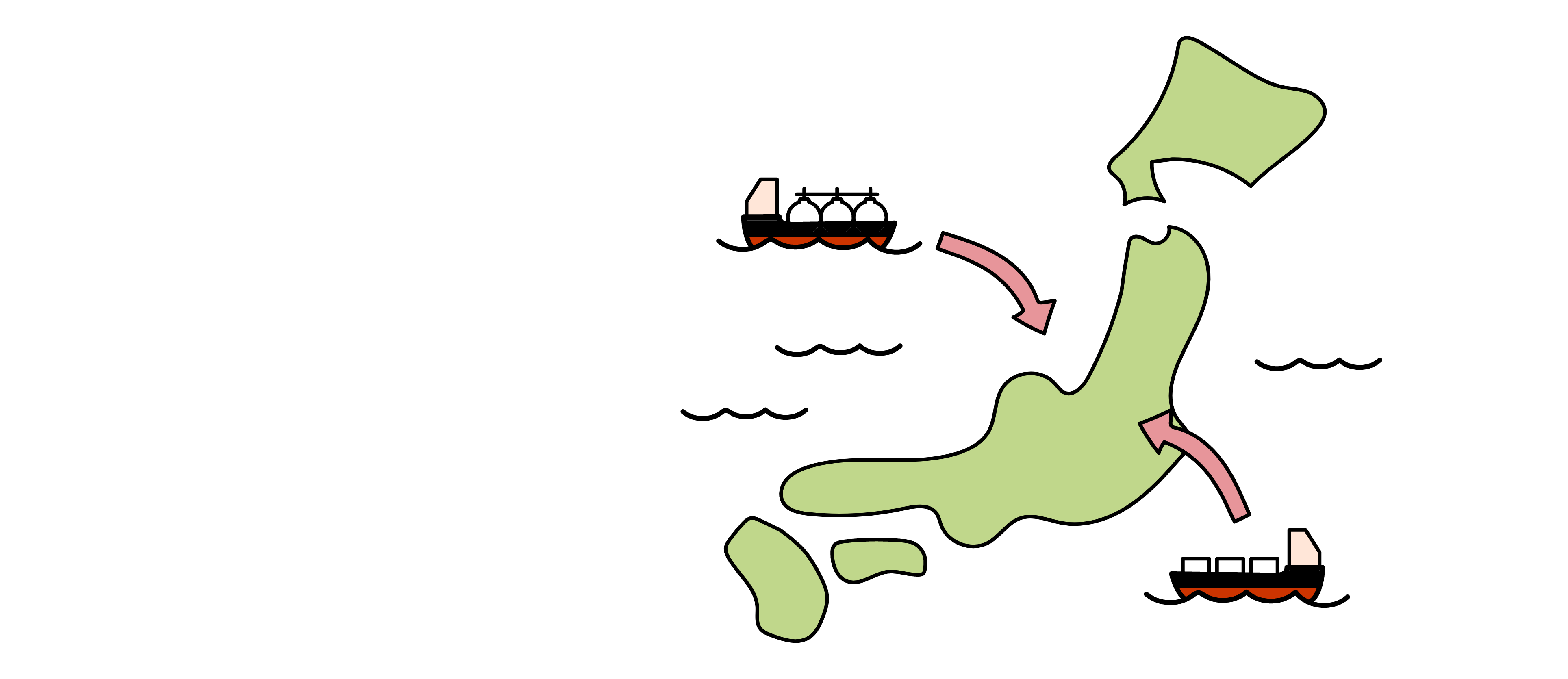海外から日本にエネルギーが輸送されてくる様子