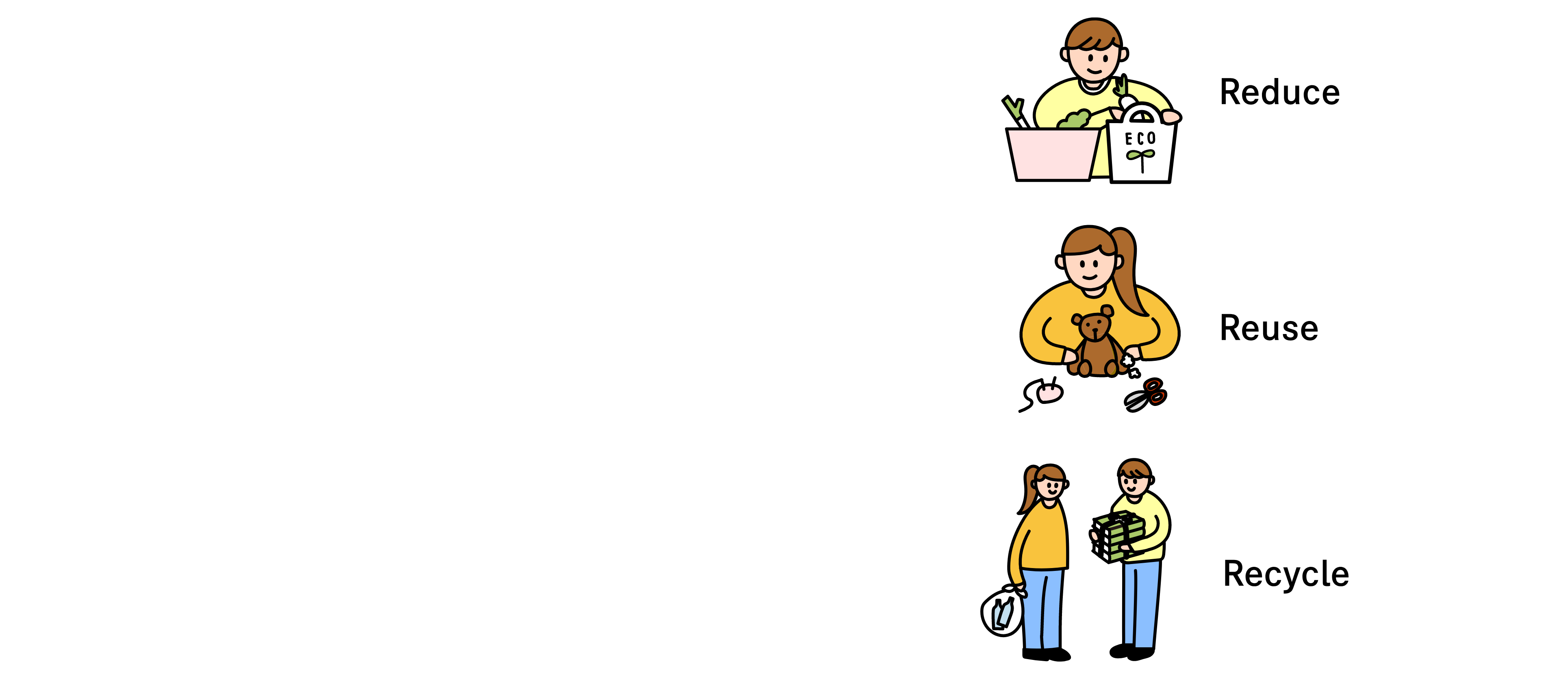 3Rのイメージ図