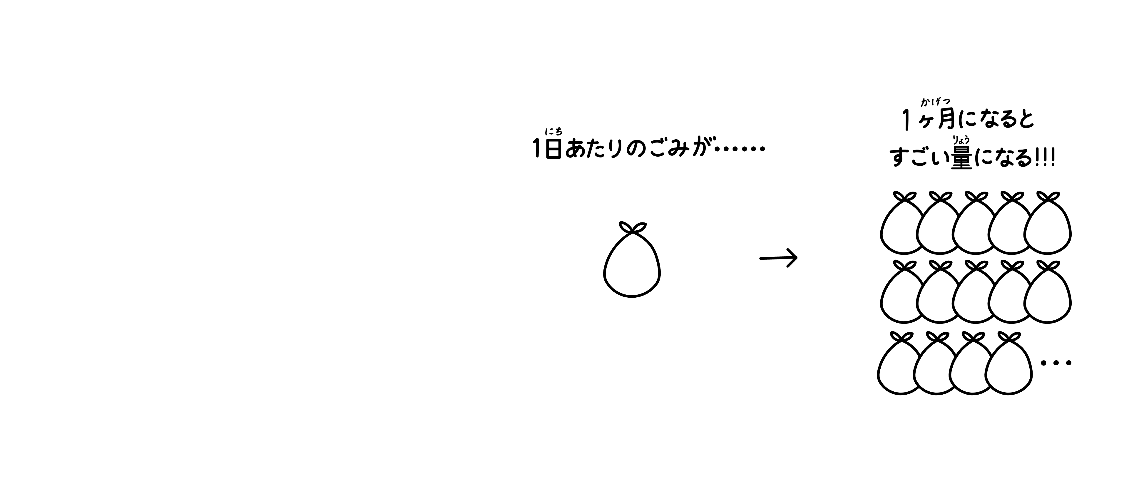 1日あたりは少ないゴミの量が、1ヶ月分になるとすごい量になってしまうイメージ
