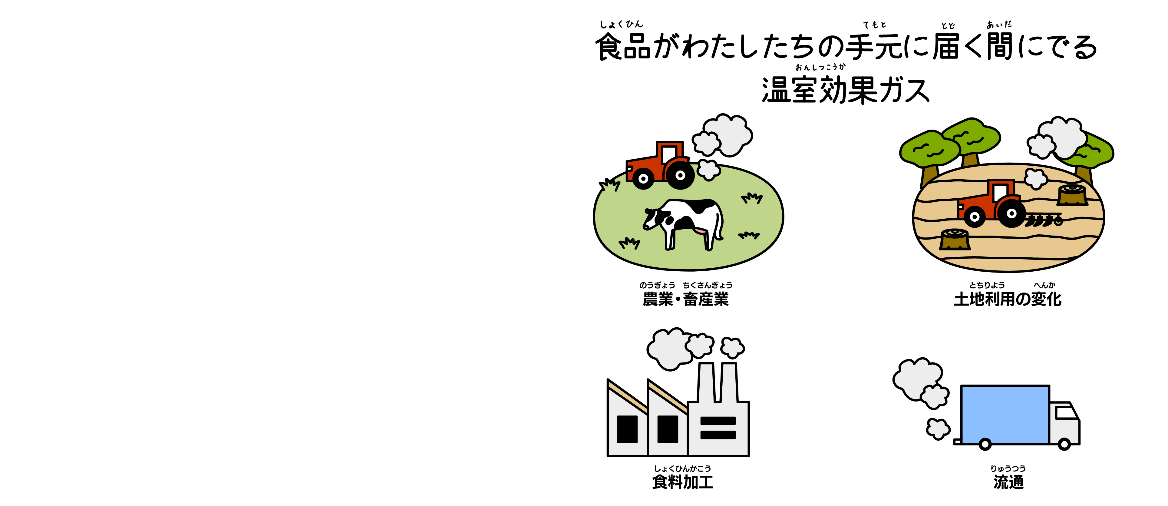 食品ロスの例（作りすぎや、好き嫌いで食べ残してしまったり、買いすぎたり保存方法を間違えて悪くしてしまいそのまま捨ててしまう）