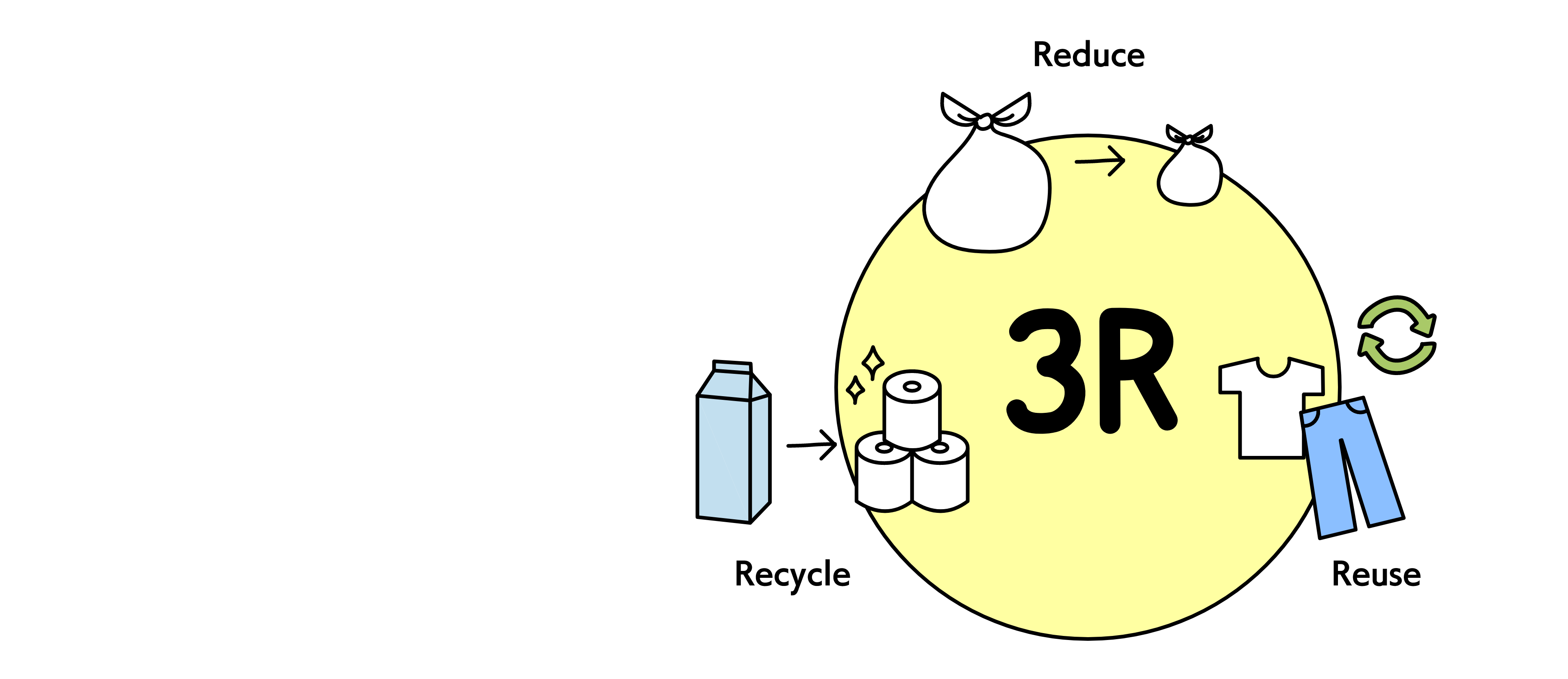 サーキュラーエコノミーの循環のイメージ