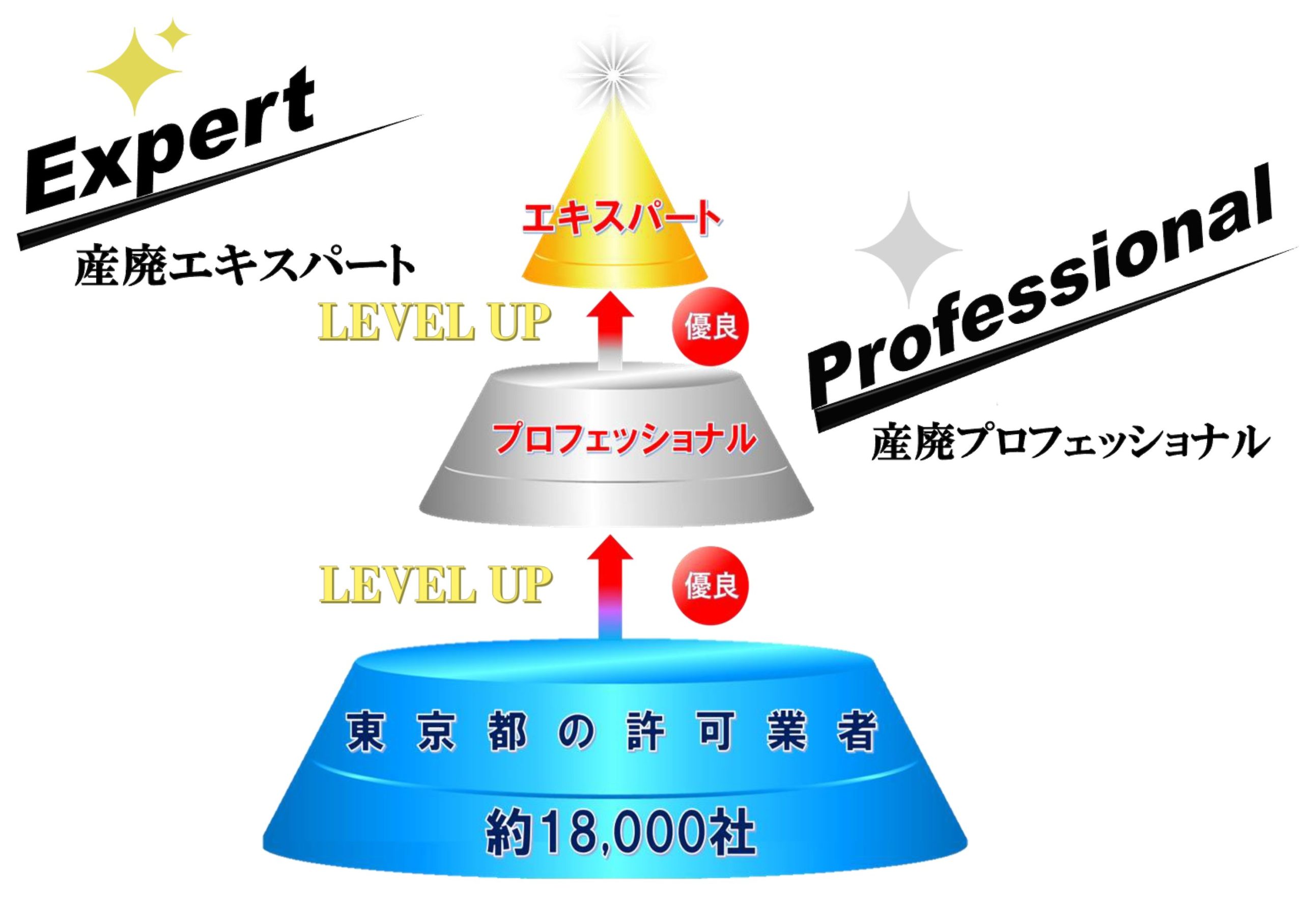 優良性基準適合認定事業について