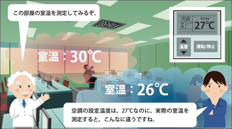 事業所での省エネルギ―診断の画像。