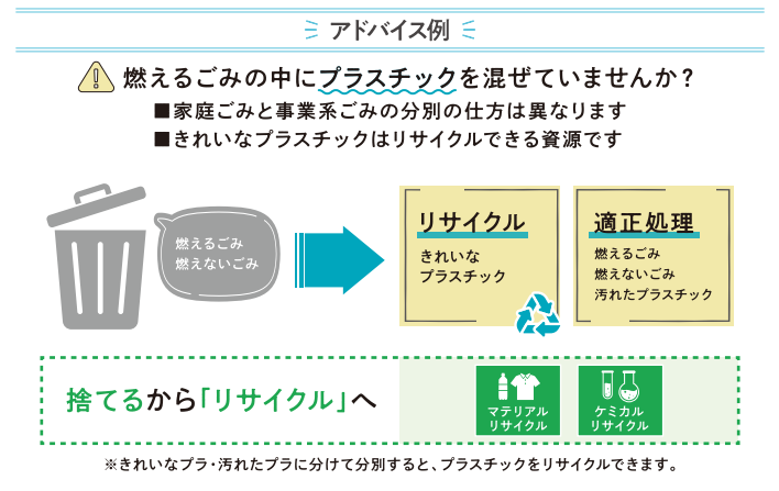 3Rアドバイザーについての画像