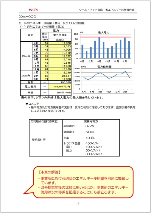 省エネ診断報告書のイメージ写真